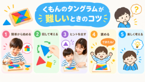 くもんのタングラムが難しいときのコツ